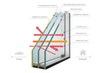<h5>Мульти- функциональный (зима-лето)</h5>