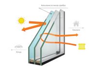 <h5>Энерго- сберегающий</h5>